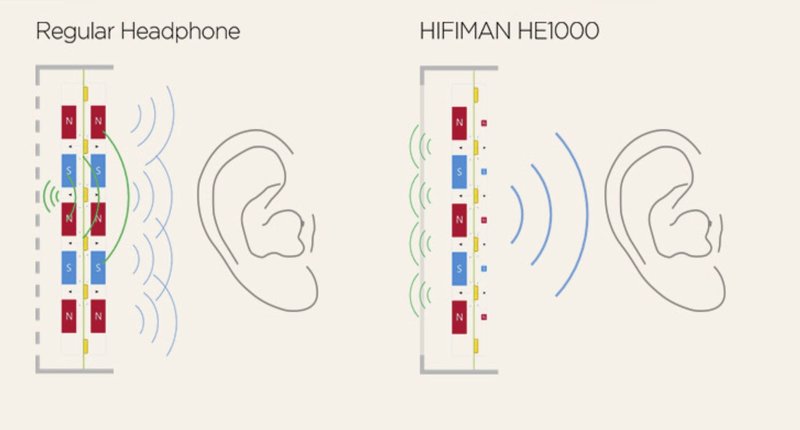 HiFiMan HE1000 V4 Stealth Magnet